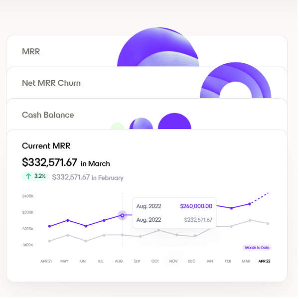 Capchase announces $400 million in debt financing, launches Capchase Analytics