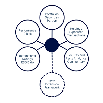 PUBLICA automates investment functions with the ATHENA investment data management platform