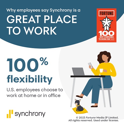 Synchrony named Top 20 best company to work for in the U.S.
