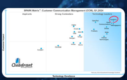 Quadient positioned as Leader in 2024 SPARK Matrix for Customer Communications Management for Fourth Consecutive Year