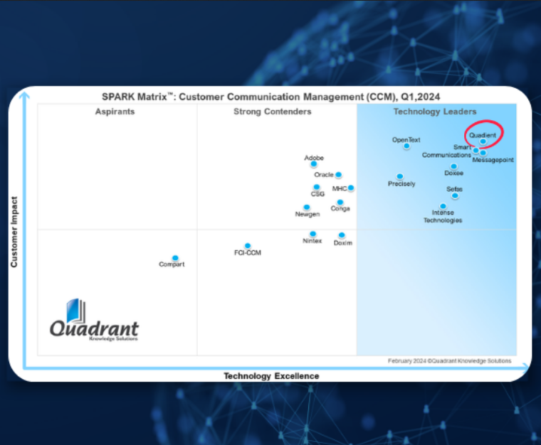 Quadient positioned as Leader in 2024 SPARK Matrix for Customer Communications Management for Fourth Consecutive Year