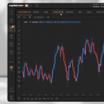 Capital TradingView trading tools